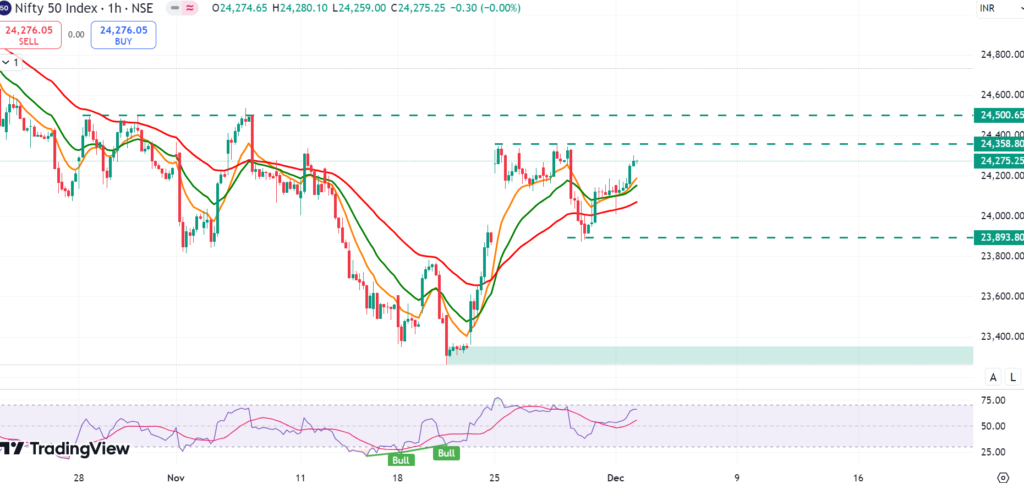 Nifty50 pre-market analysis