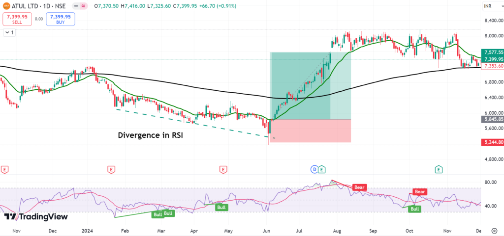 Swing trading using rsi