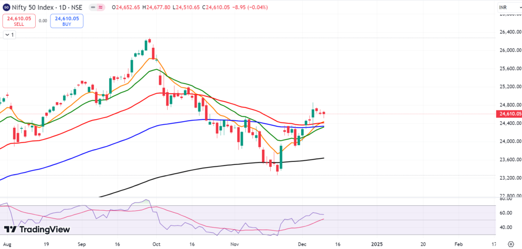 Exponential moving average