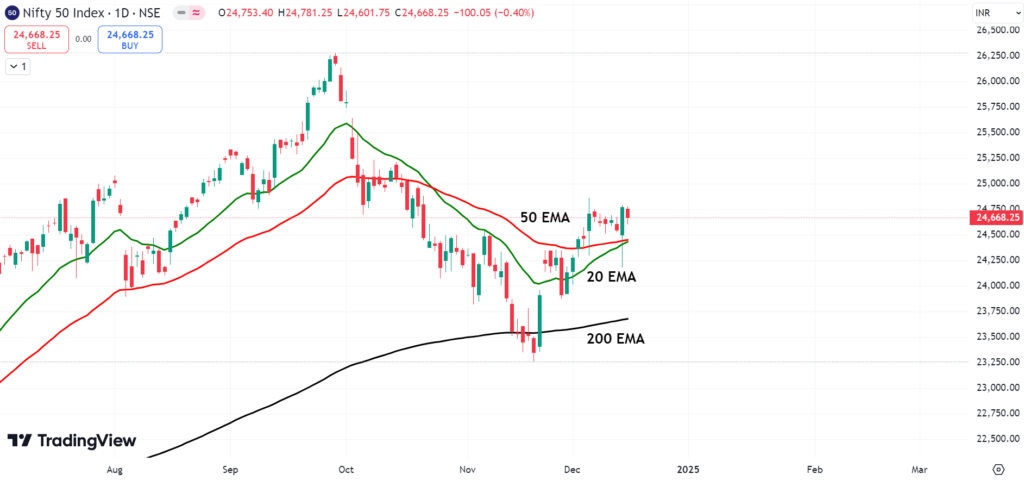 EXPONENTIAL MOVING AVERAGE