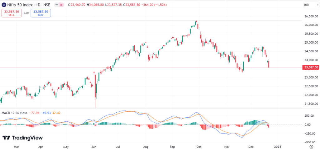 Macd