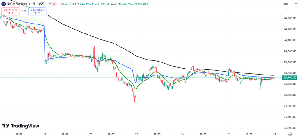 VWAP
