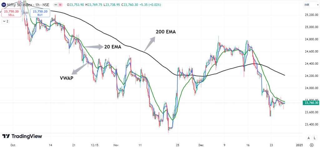 VWAP VS EMA