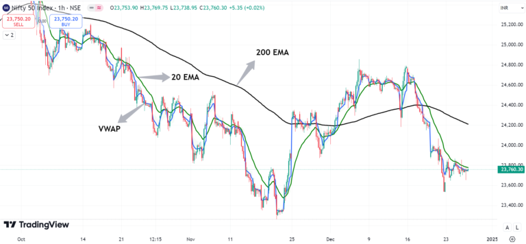 vwap vs ema