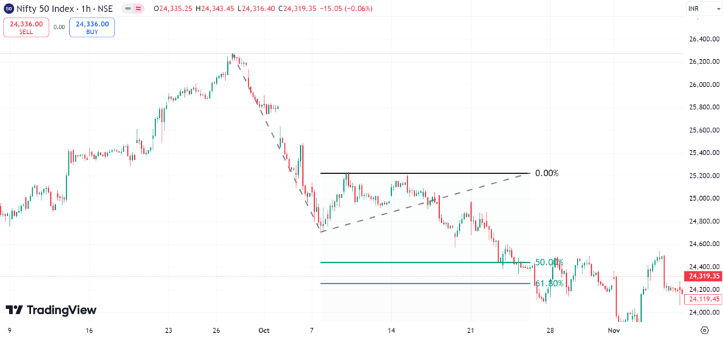 Fibonacci extension