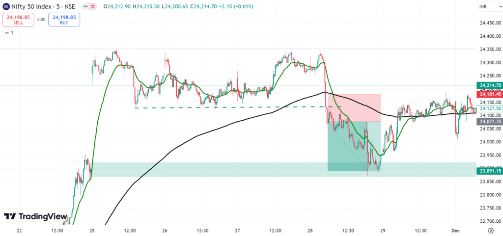 what is intraday trading