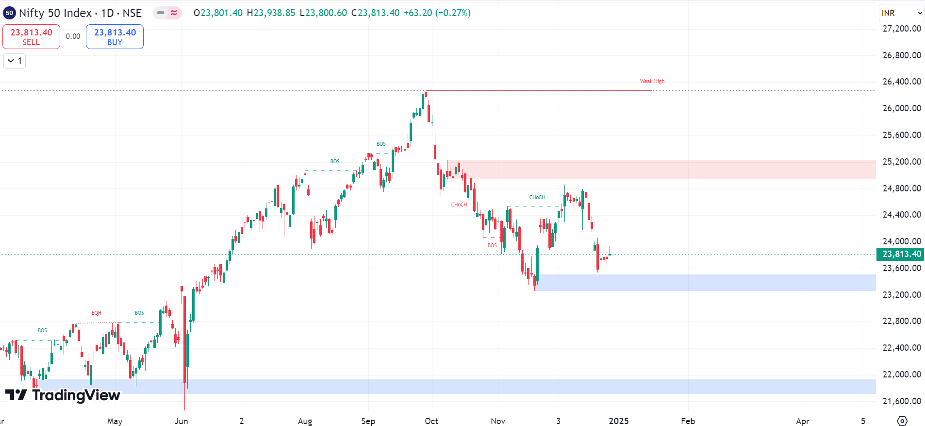 nifty 50