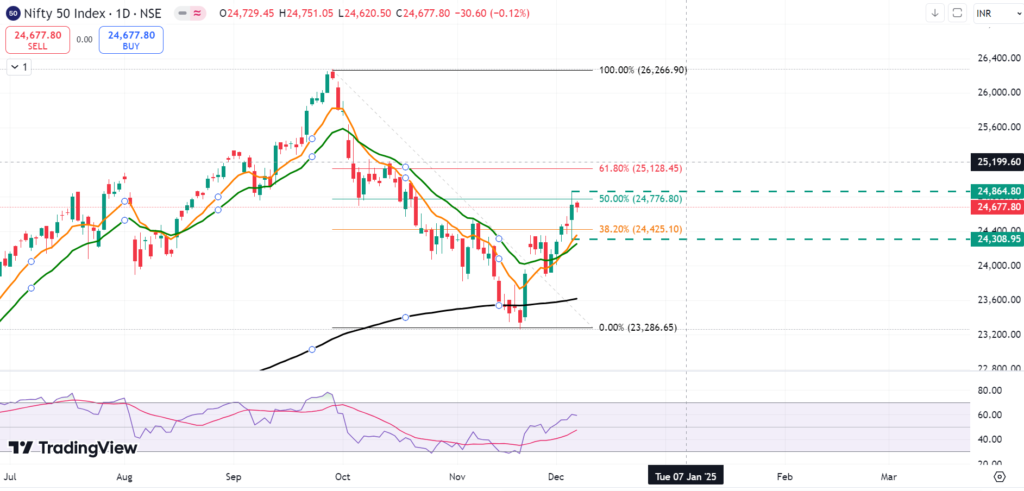 nifty50 pre-market analysis