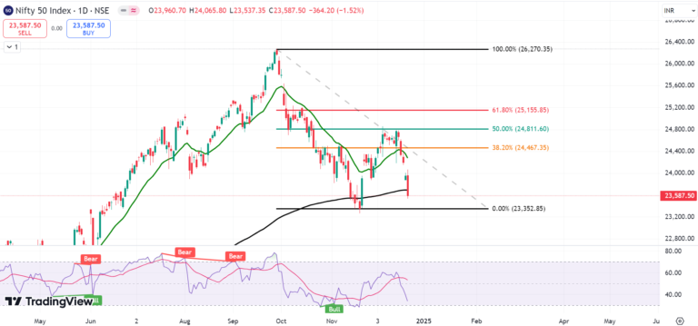 nifty 50 chart