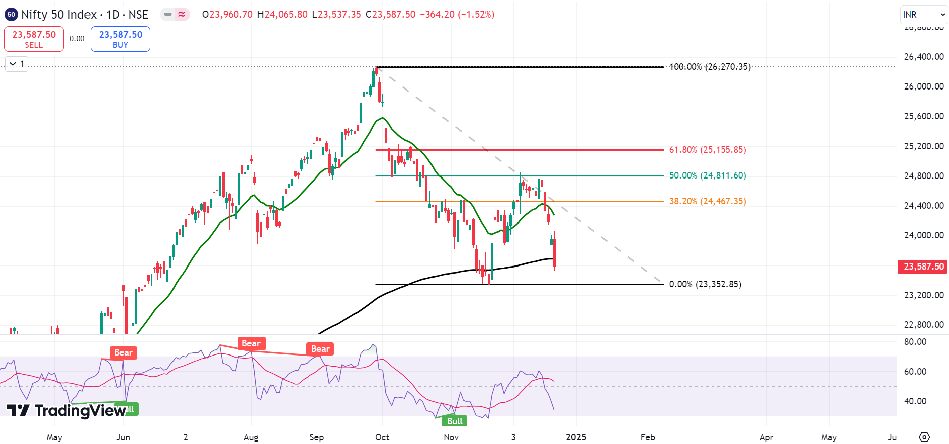 nifty 50 chart