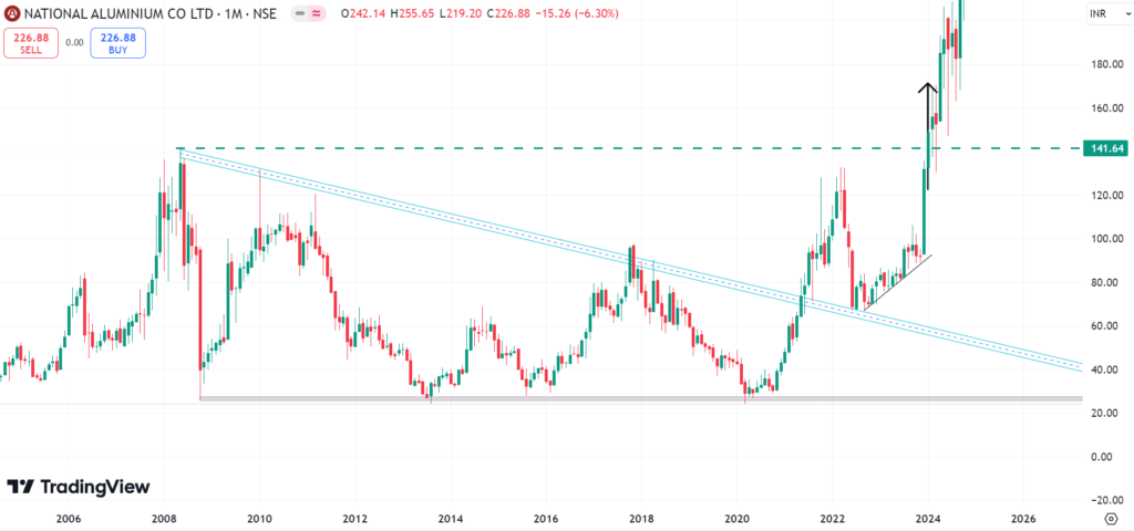 what is swing trading